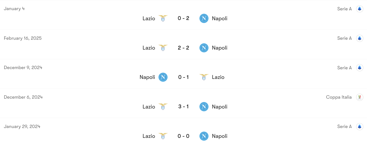 Thành tích đối đầu Napoli vs Lazio | Keolive