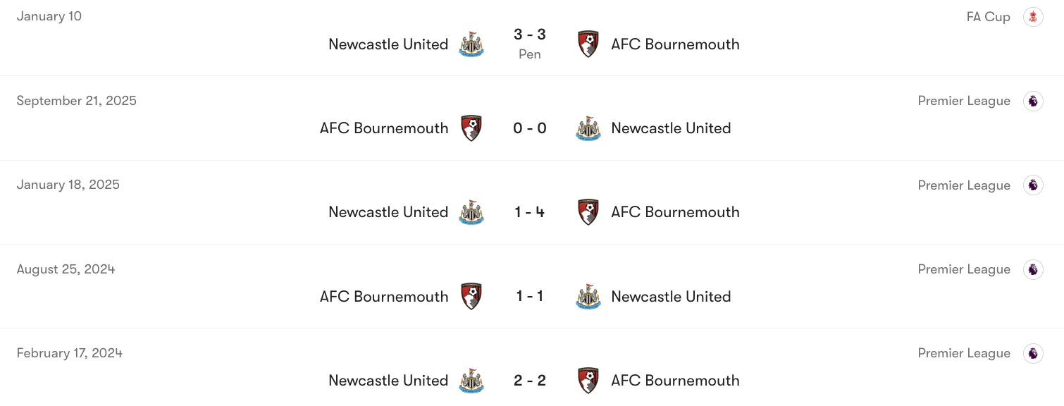 Thành tích đối đầu giữa Newcastle vs Bournemouth | Keolive