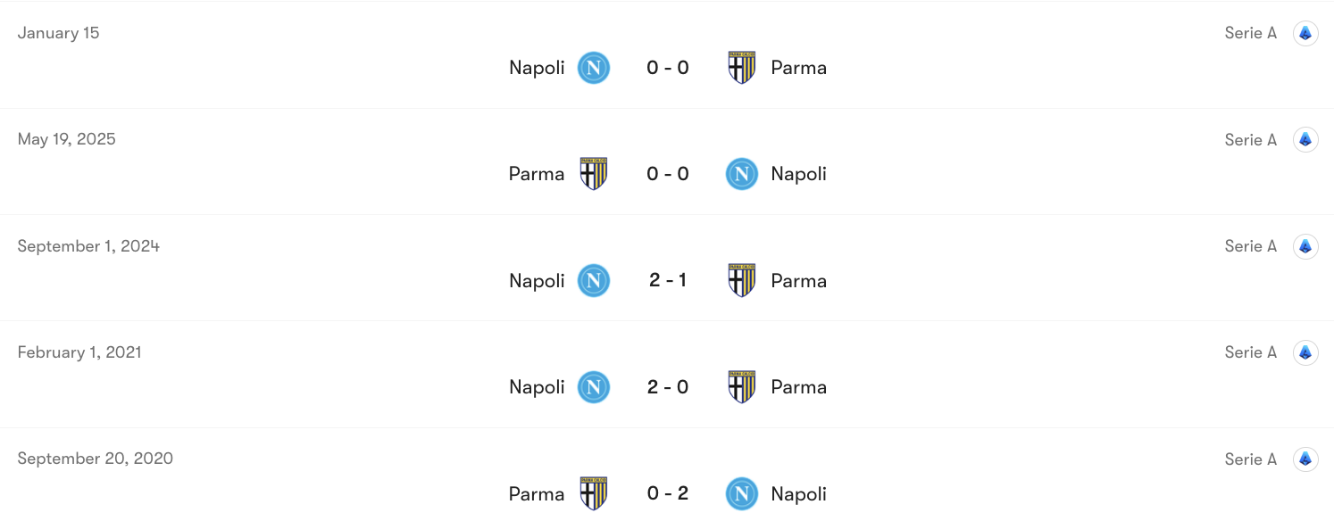 Thành tích đối đầu Parma vs Napoli | Keolive