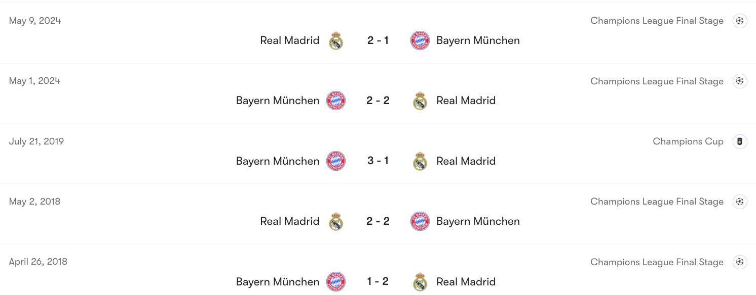 Thành tích đối đầu Real Madrid vs Bayern Munich | Keolive
