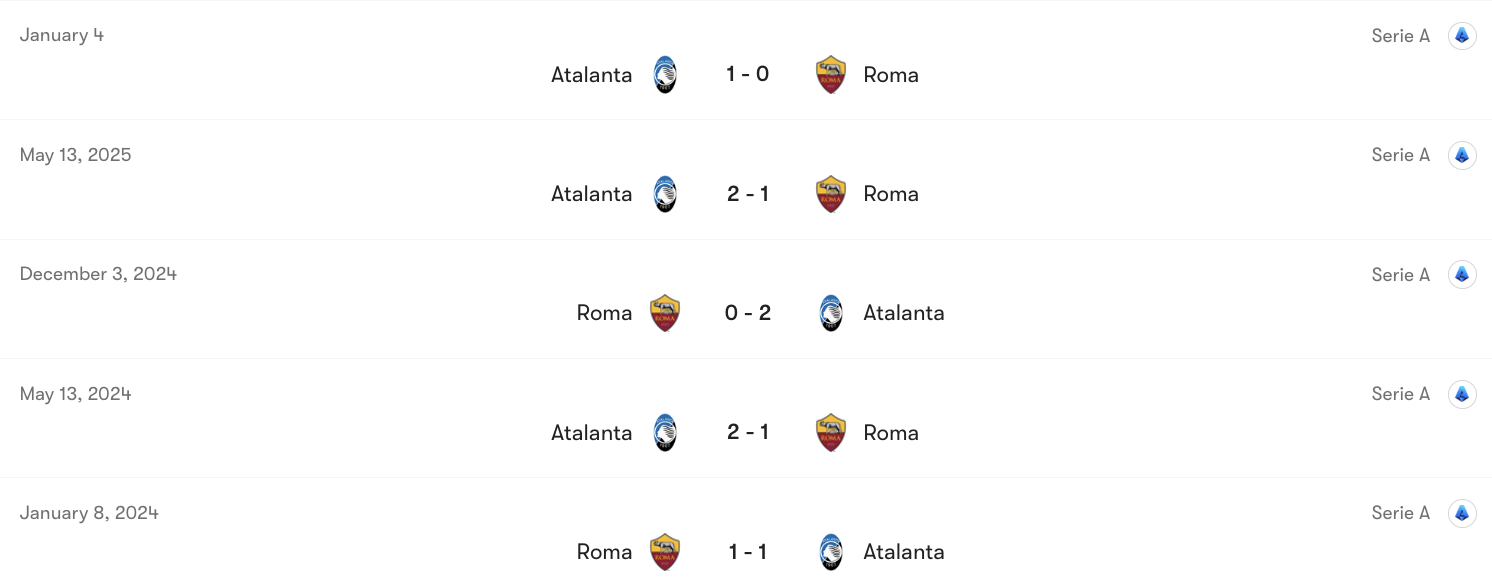 Thành tích đối đầu Roma vs Atalanta | Keolive
