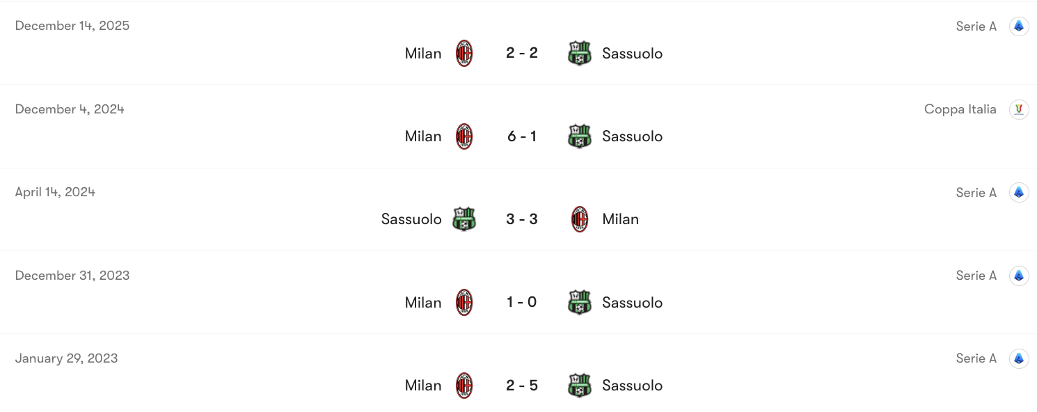 Thành tích đối đầu Sassuolo vs AC Milan | Keolive