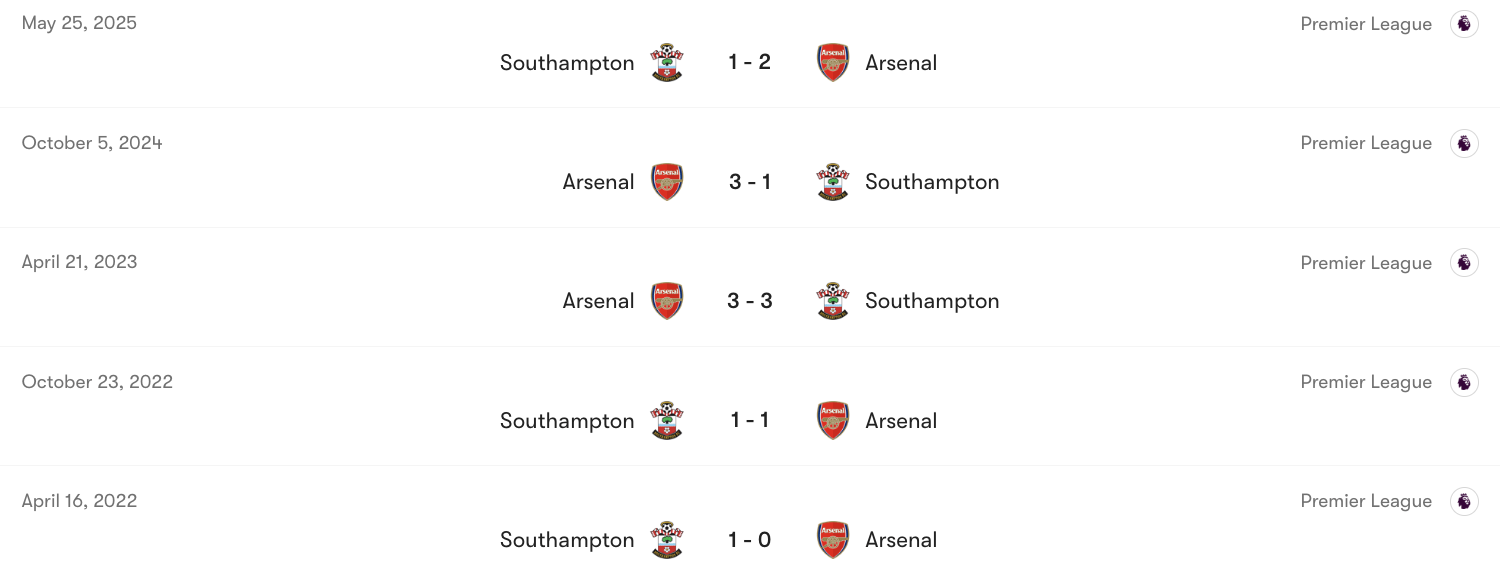 Thành tích đối đầu giữa Southampton vs Arsenal | Keolive