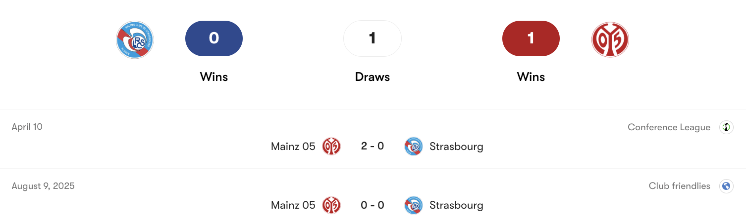 Thành tích đối đầu Strasbourg vs Mainz 05 | Keolive