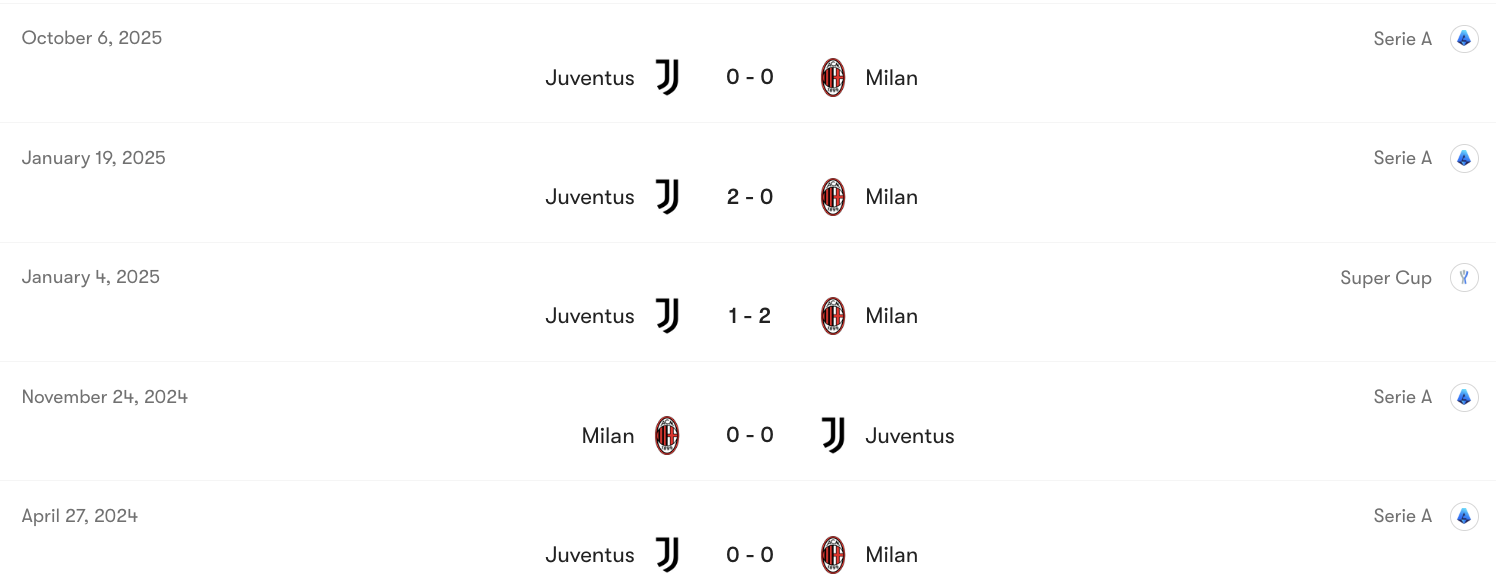 Thành tích gần nhất AC Milan vs Juventus | Keolive