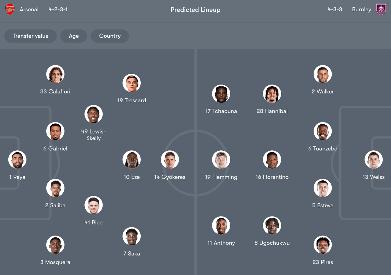 Đội hình dự kiến giữa Arsenal vs Burnley | Keolive