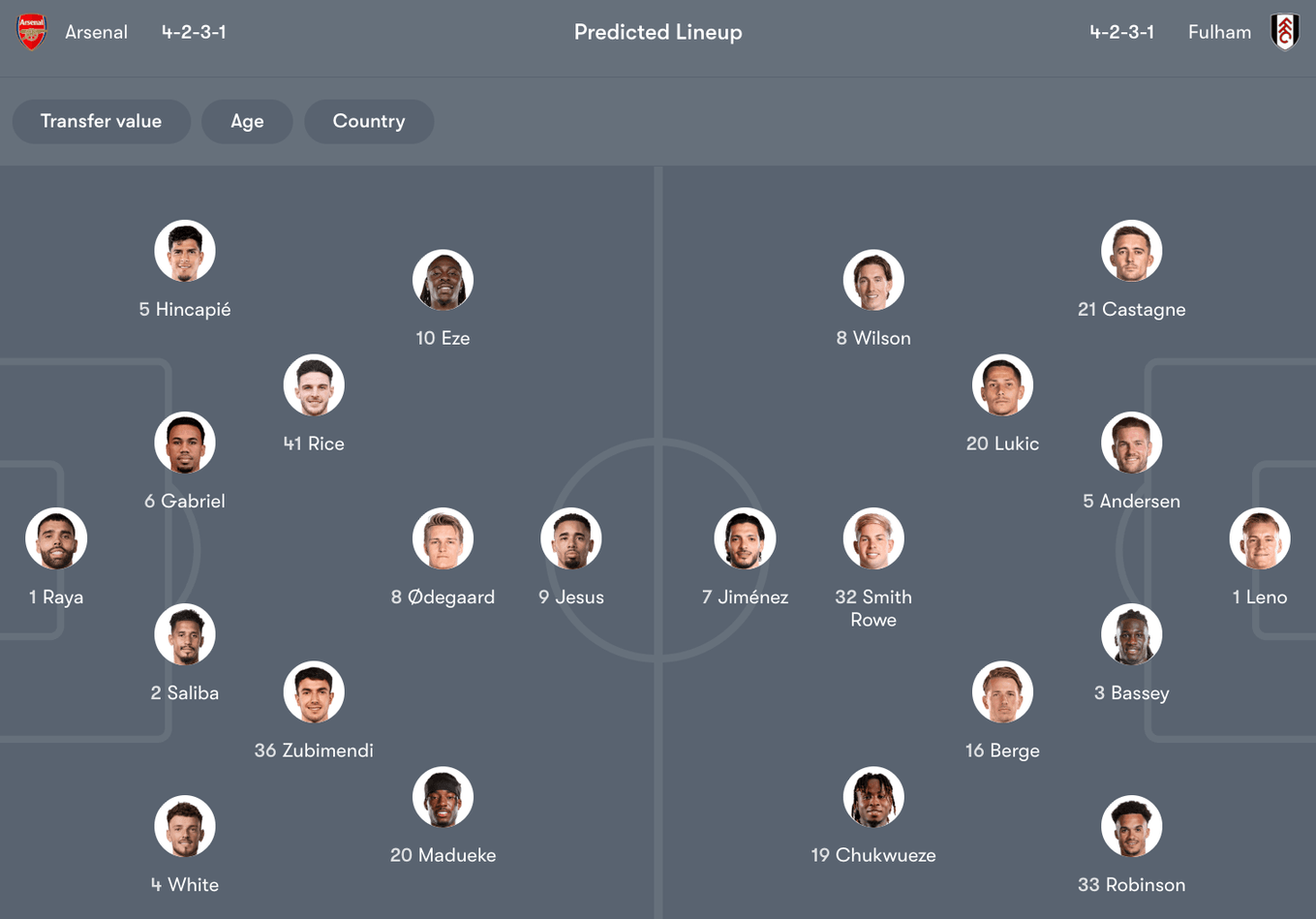 Đội hình dự kiến giữa Arsenal vs Fulham | Keolive