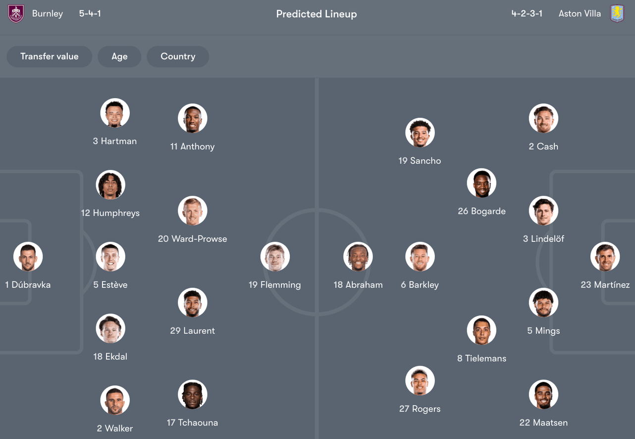 Đội hình dự kiến giữa Burnley vs Aston Villa | Keolive