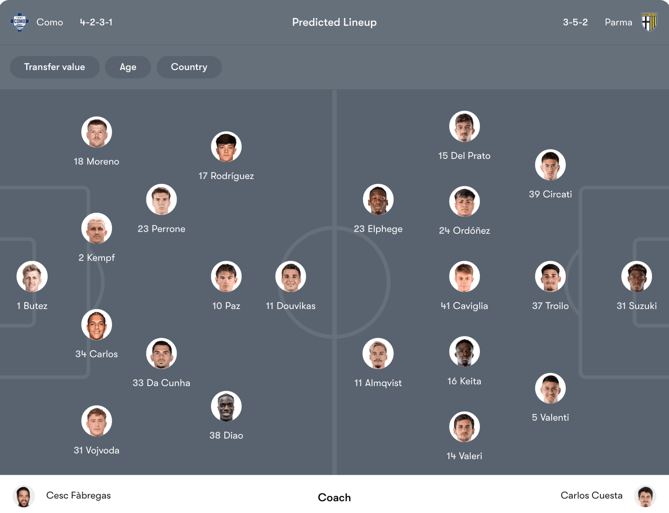 Đội hình dự kiến Como vs Parma | Keolive
