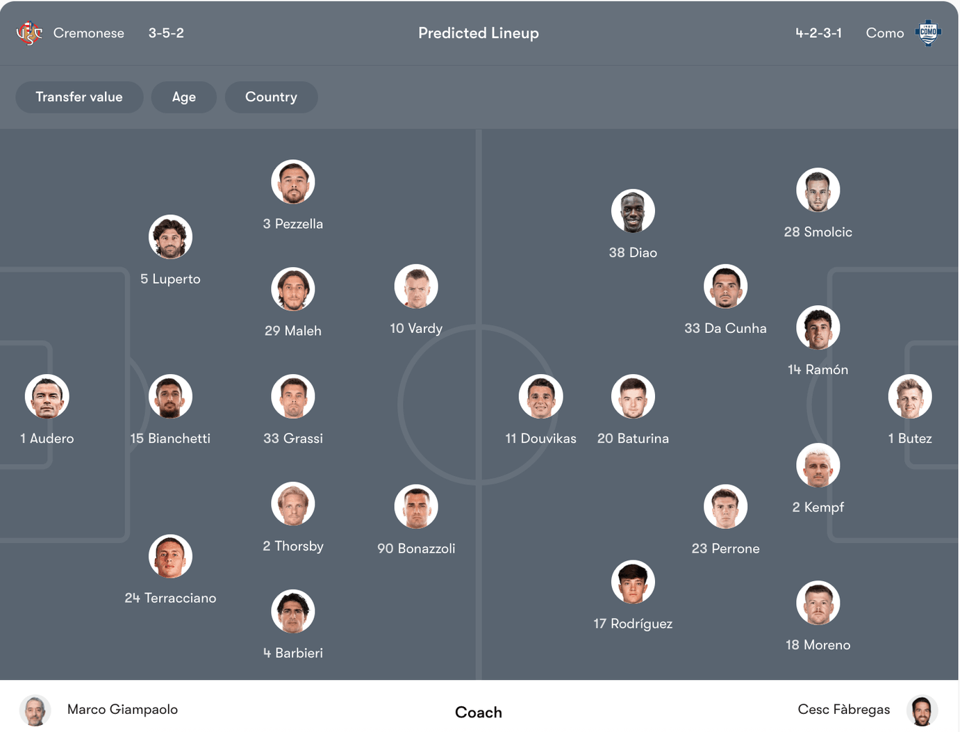 Đội hình dự kiến Cremonese vs Como | Keolive