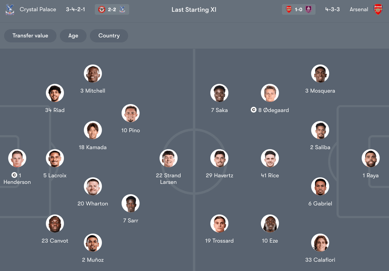 Đội hình dự kiến giữa Crystal Palace vs Arsenal | Keolive