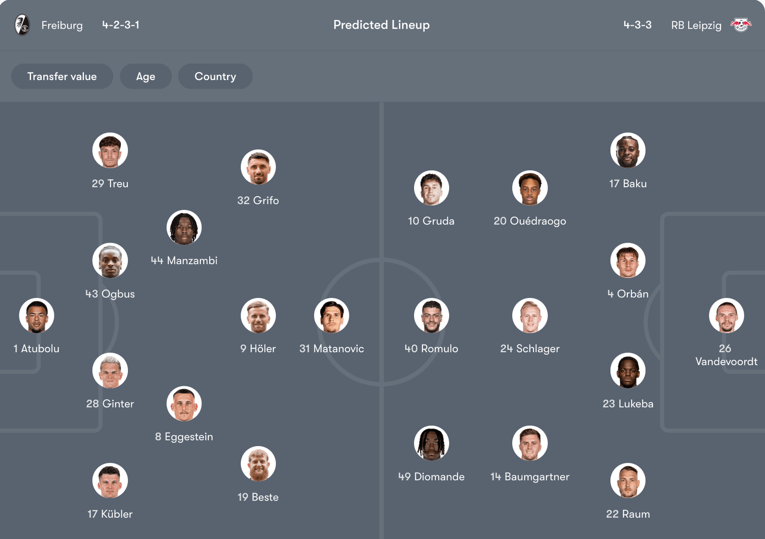 Đội hình dự kiến Freiburg vs RB Leipzig | Keolive