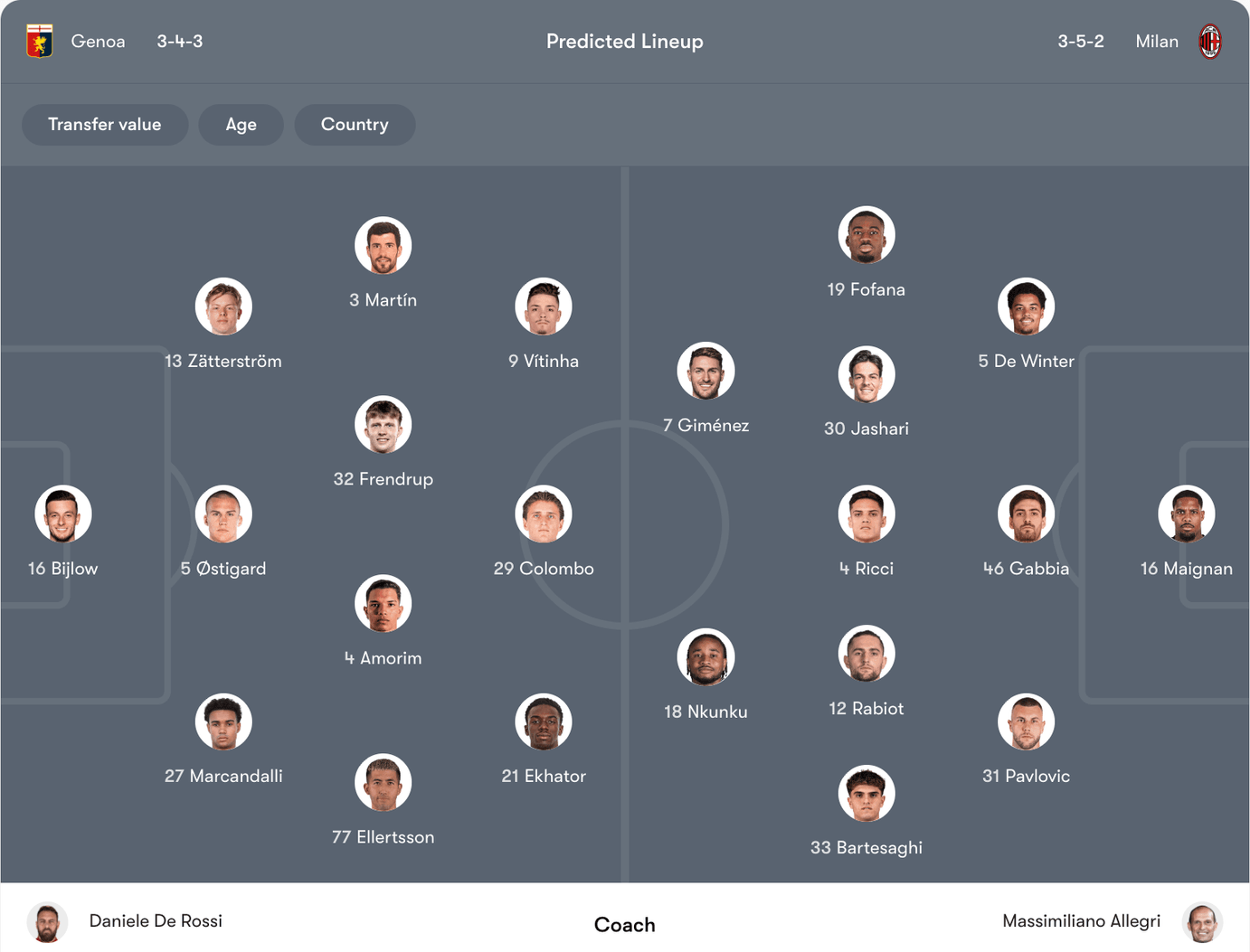 Đội hình dự kiến Juventus vs Fiorentina | Keolive