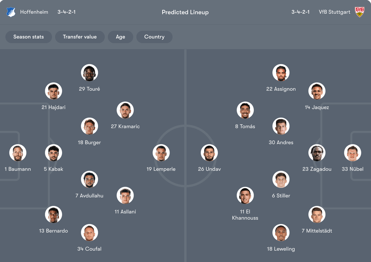 Đội hình dự kiến Hoffenheim vs VfB Stuttgart | Keolive
