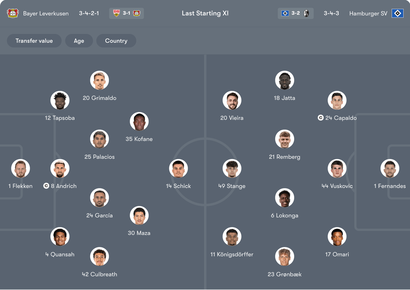 Đội hình dự kiến Leverkusen vs Hamburger SV | Keolive