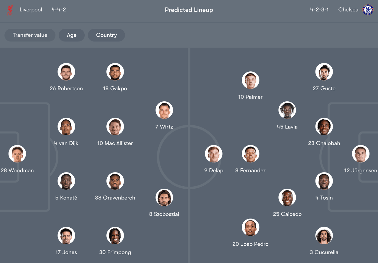 Đội hình dự kiến giữa Liverpool vs Chelsea | Keolive