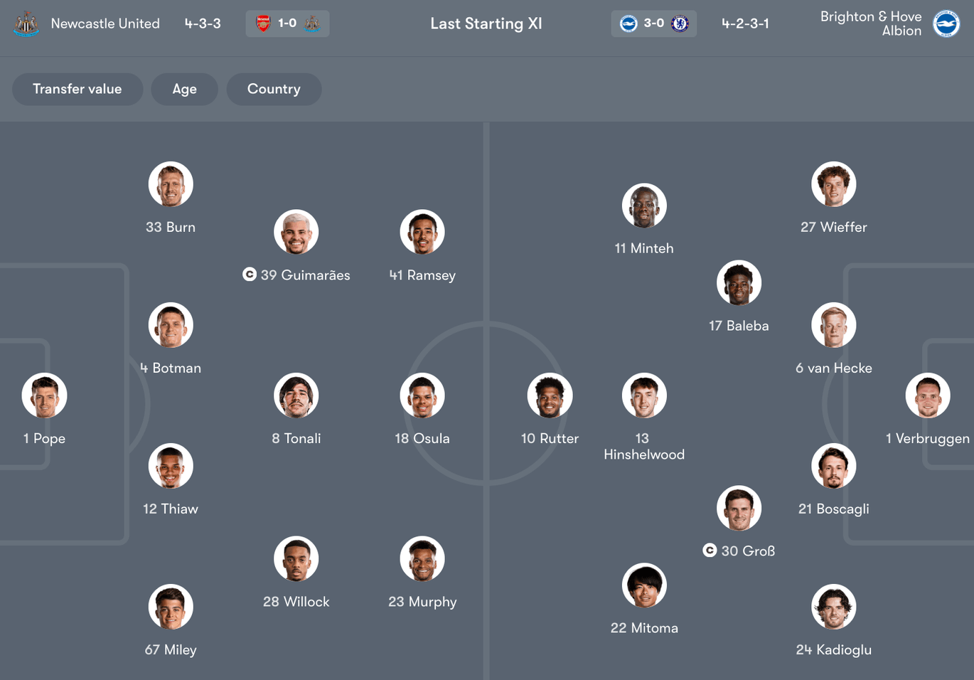 Đội hình dự kiến giữa Newcastle vs Brighton & Hove Albion | Keolive