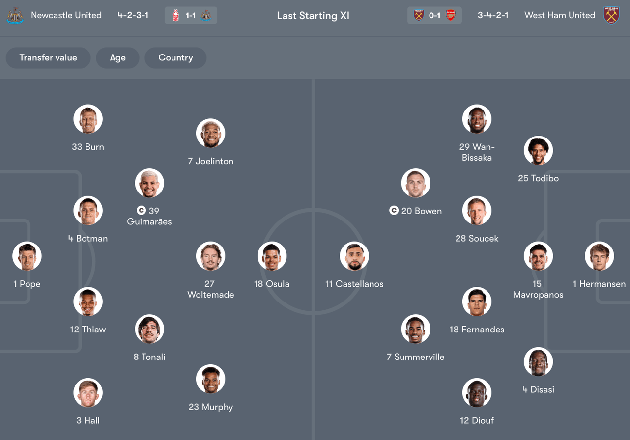 Đội hình dự kiến giữa Newcastle vs West Ham | Keolive