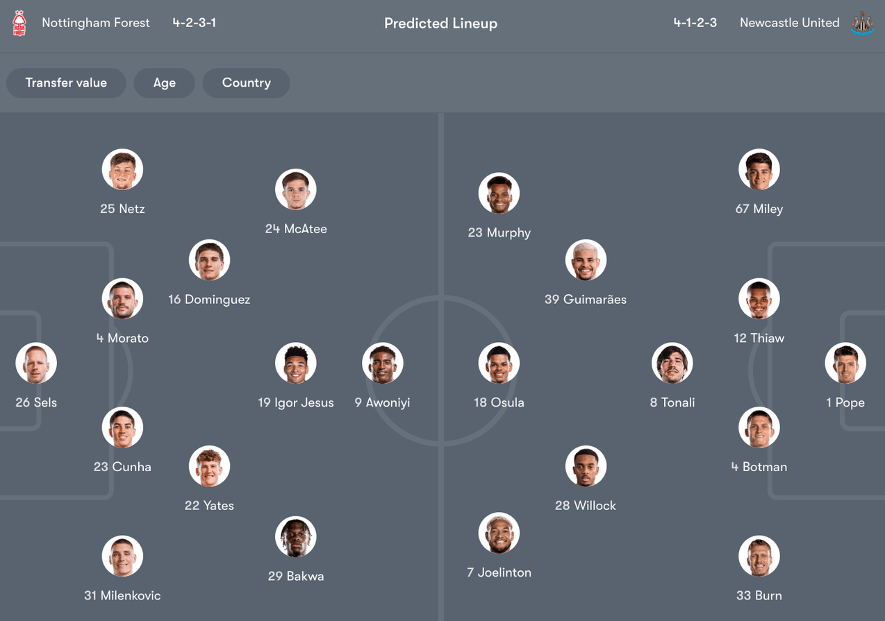 Đội hình dự kiến giữa Nottingham Forest vs Newcastle | Keolive