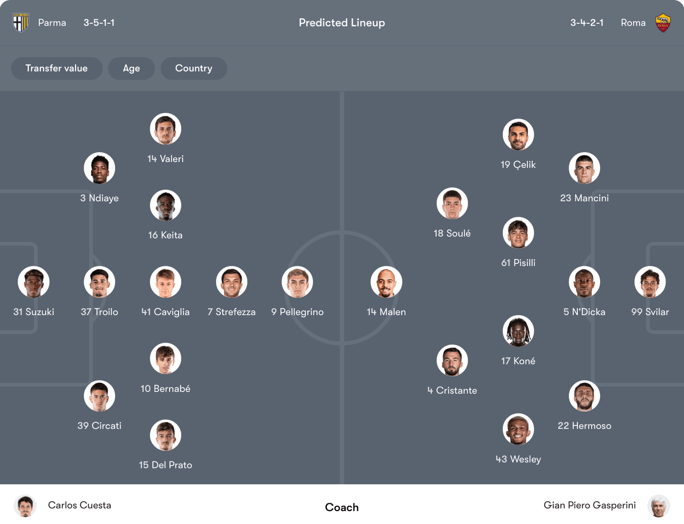 Đội hình dự kiến Parma vs Roma | Keolive