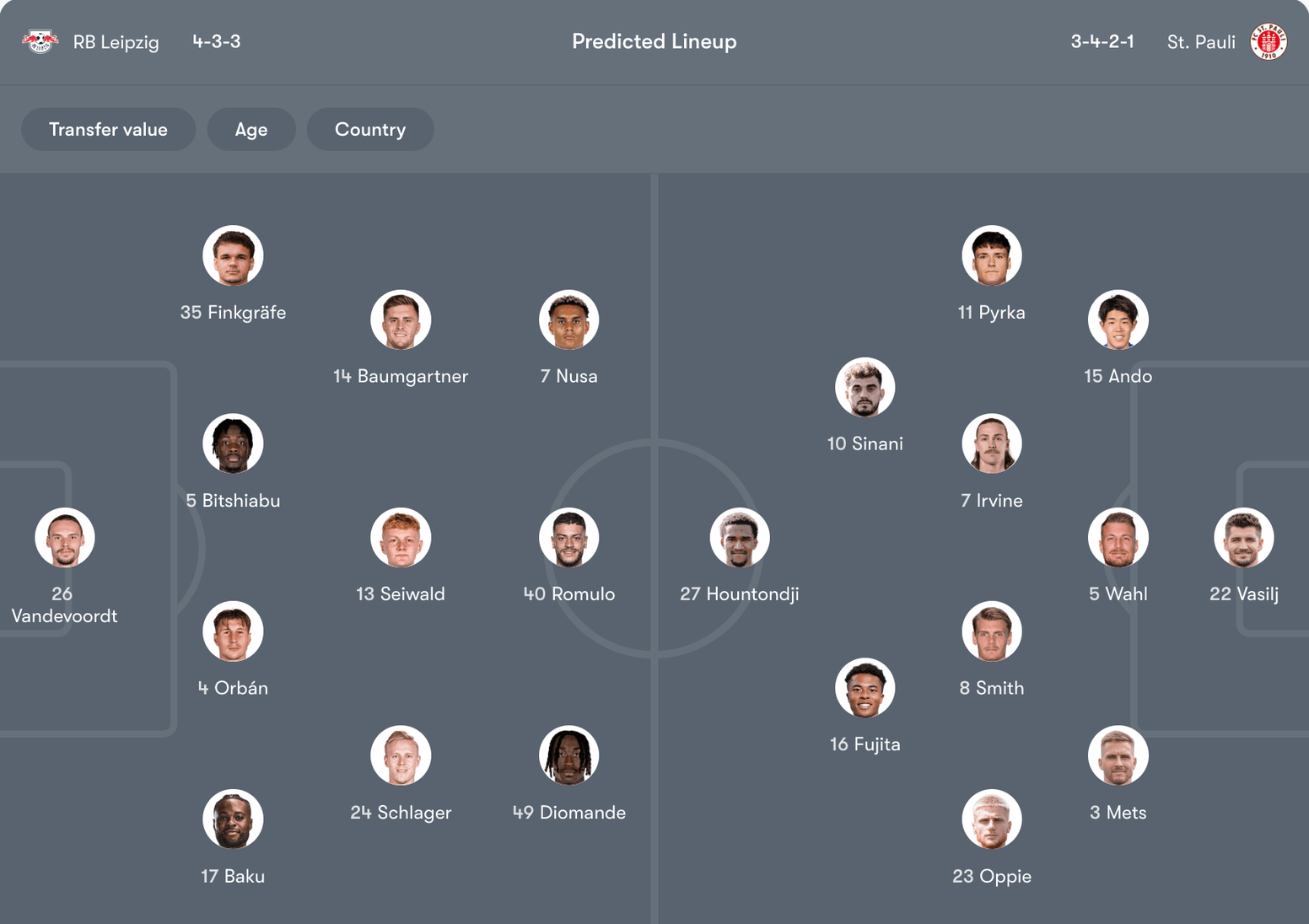 Đội hình dự kiến RB Leipzig vs St. Pauli | Keolive