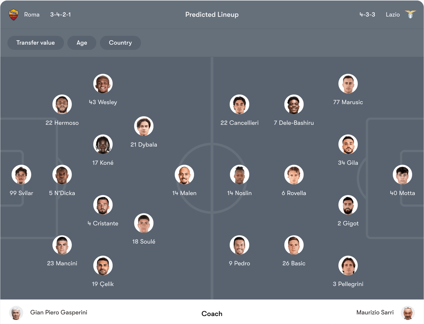 Đội hình dự kiến Roma vs Lazio | Keolive