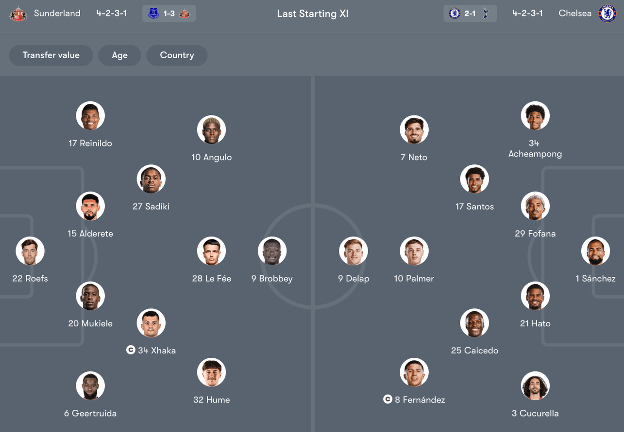 Đội hình dự kiến giữa Sunderland vs Chelsea | Keolive