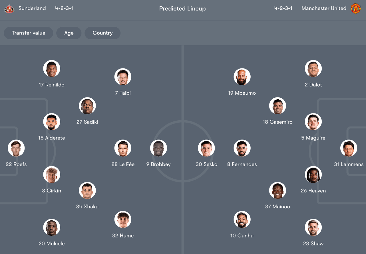 Đội hình dự kiến giữa Sunderland vs Man Utd | Keolive