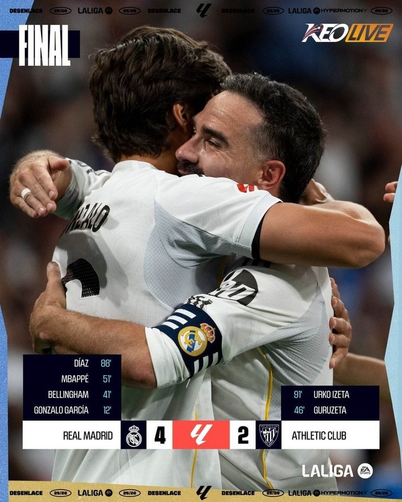 Real Madrid 4-2 Athletic Club | Keolive