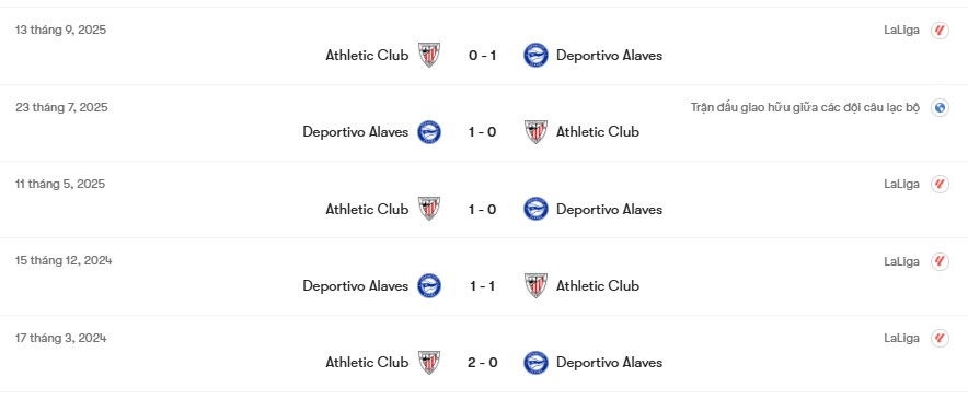 Thành tích đối đầu Deportivo Alaves vs Athletic Club | Keolive