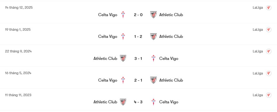 Thành tích đối đầu Athletic Club vs Celta Vigo | Keolive