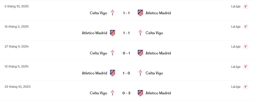Thành tích đối đầu Atletico Madrid vs Celta Vigo | Keolive