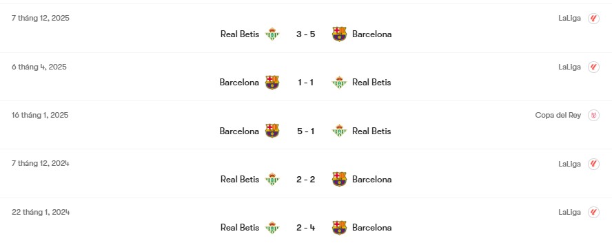 Thành tích đối đầu Barcelona vs Real Betis | Keolive
