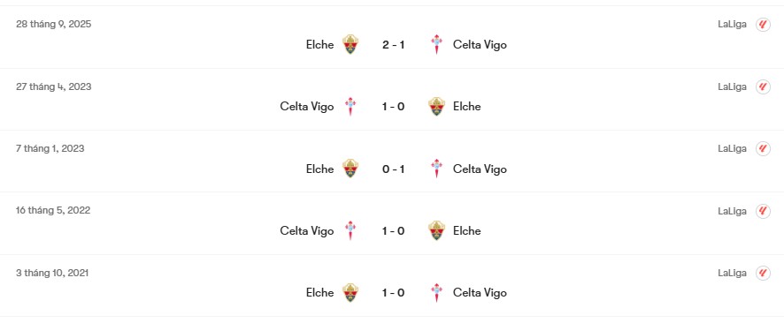 Thành tích đối đầu Celta Vigo vs Elche | Keolive