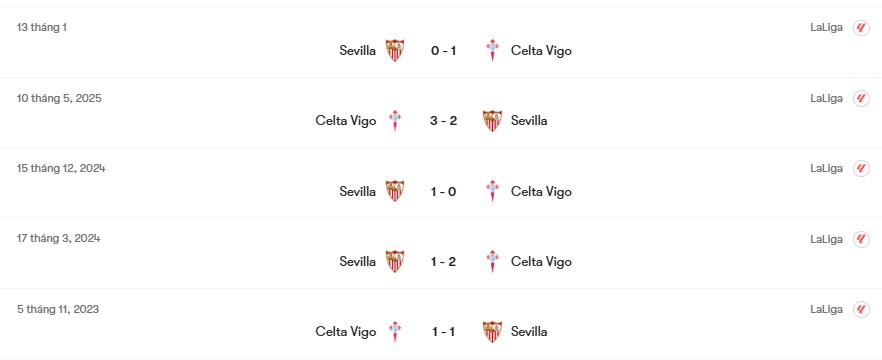 Thành tích đối đầu Celta Vigo vs Sevilla | Keolive