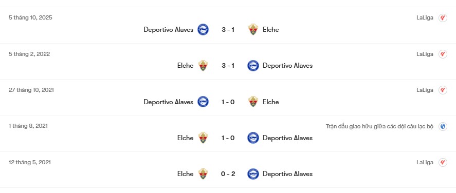 Thành tích đối đầu Elche vs Deportivo Alaves | Keolive