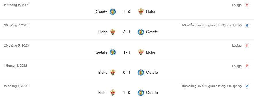 Thành tích đối đầu Elche vs Getafe | Keolive