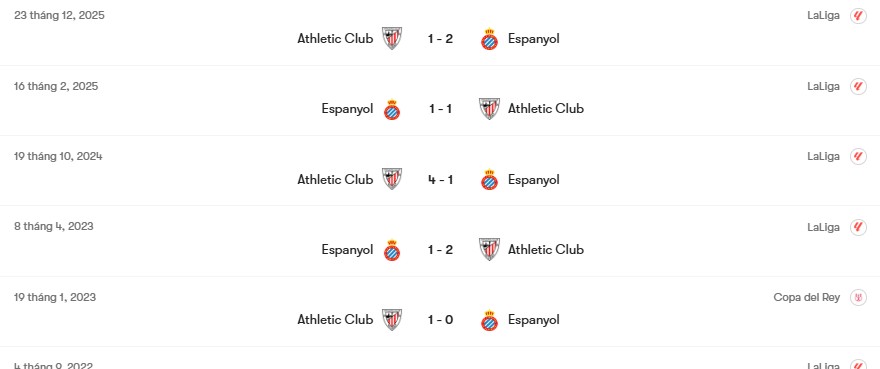 Thành tích đối đầu Espanyol vs Athletic Club | Keolive