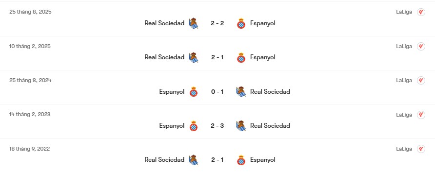 Thành tích đối đầu Espanyol vs Real Sociedad | Keolive