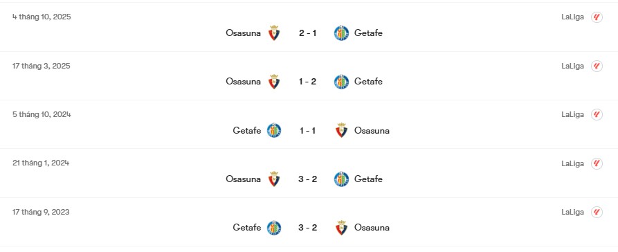 Thành tích đối đầu Getafe vs Osasuna | Keolive