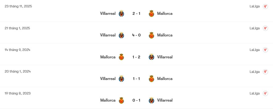 Thành tích đối đầu Mallorca vs Villarreal | Keolive