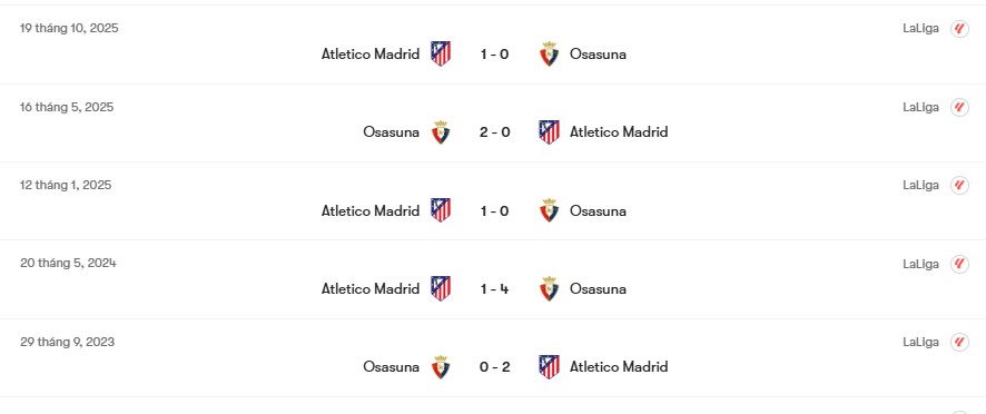 Thành tích đối đầu Osasuna vs Atletico Madrid | Keolive