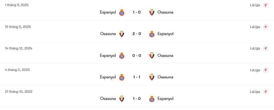 Thành tích đối đầu Osasuna vs Espanyol | Keolive