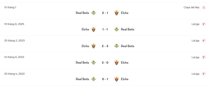 Thành tích đối đầu Real Betis vs Elche | Keolive