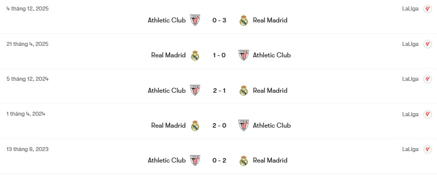Thành tích đối đầu Real Madrid vs Athletic Club | Keolive