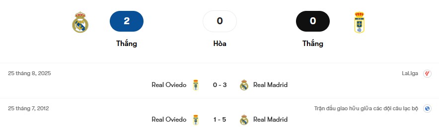 Thành tích đối đầu Real Madrid vs Real Oviedo | Keolive