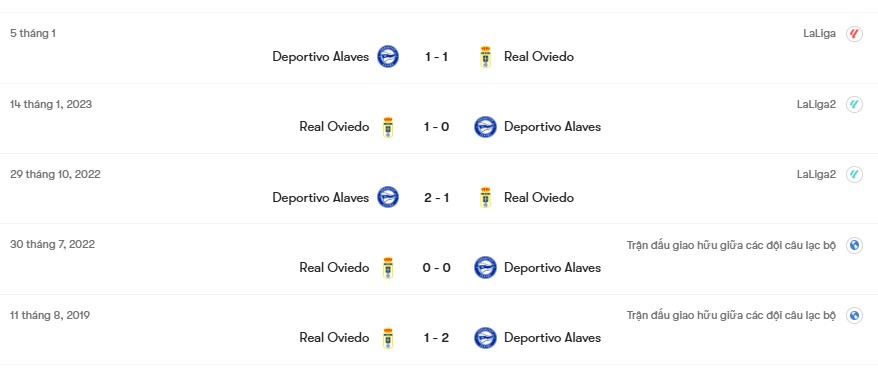 Thành tích đối đầu Real Oviedo vs Deportivo Alaves | Keolive