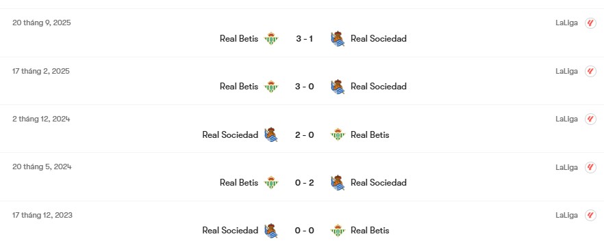 Thành tích đối đầu Real Sociedad vs Real Betis | Keolive