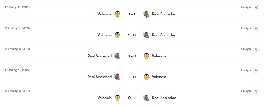 Thành tích đối đầu Real Sociedad vs Valencia | Keolive