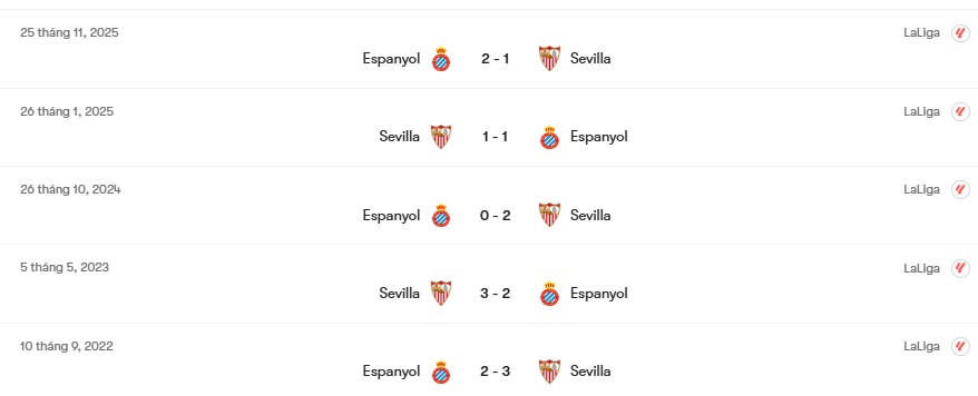 Thành tích đối đầu Sevilla vs Espanyol | Keolive